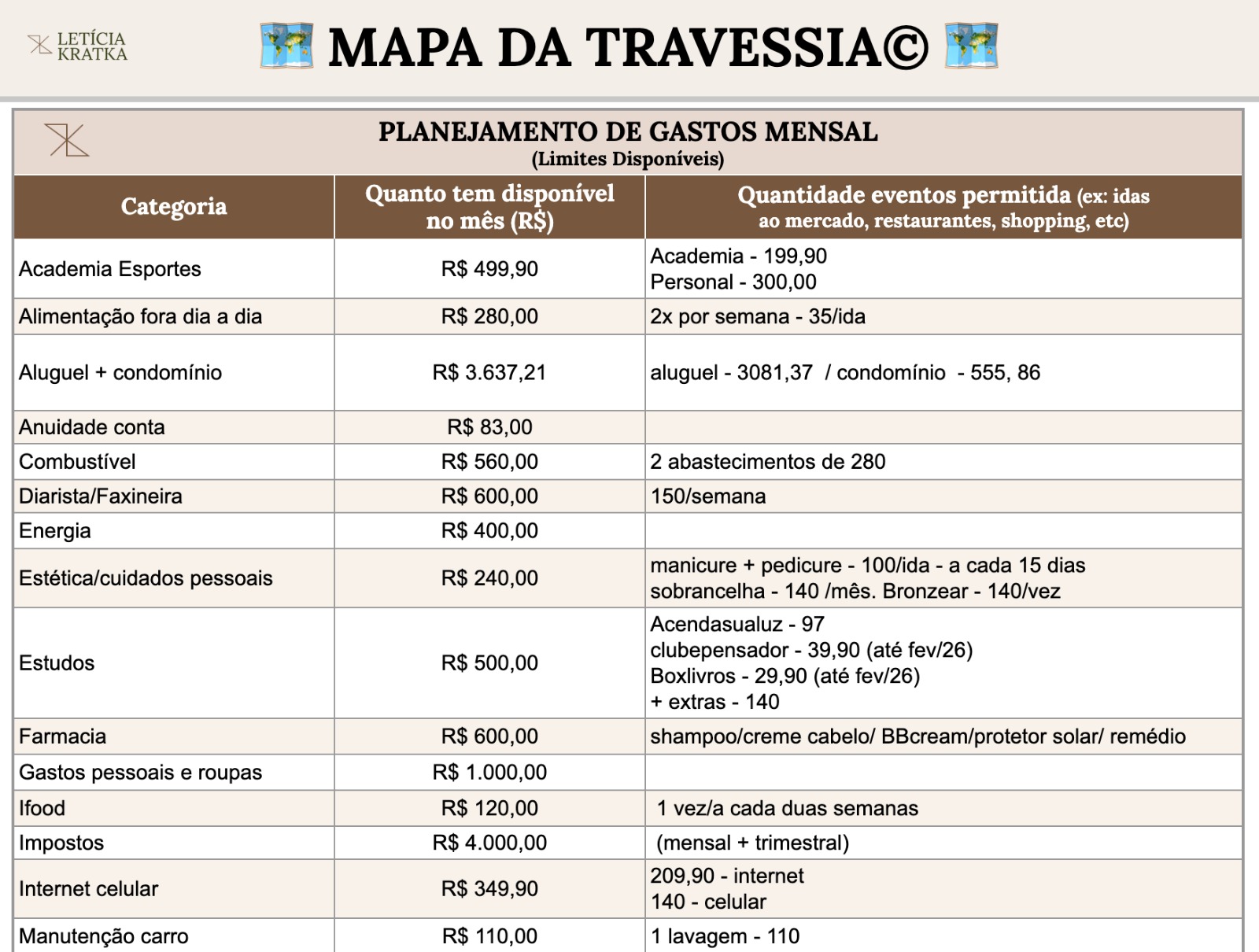 Tela do Mapa da Travessia